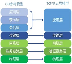 属于网络协议的攻击有哪些？高防服务器租用-打不死服务器租用