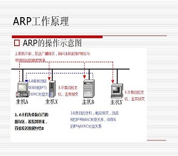 服务器租用-什么是ARP攻击？怎么避免遭受此类攻击？