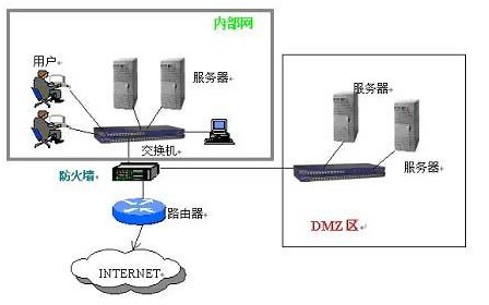 高防服务器防御的技术原理-宇众网络