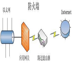 高防服务器贵吗？为什么高防服务器价格这么高？宇众网络科技专业高防