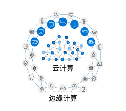  边缘计算服务，它的优势是什么？