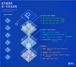 山东省：新建数据中心PUE不高于1.3