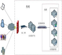 服务器外网无法访问怎么解决呢-宇众网络科技