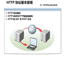 实现服务器HTTP重定向达到负载均衡的详细步骤-服务器租用