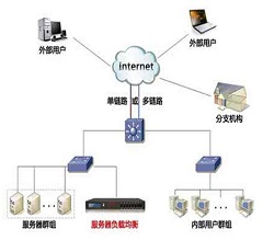 高并发环境下服务器该如何优化进行？宇众网络科技服务器租用