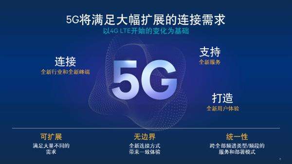 探索建立长三角城市级安全态势感知中心，推动长三角城市群5G网络建设。