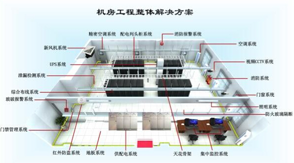 你知道IDC机房建设步骤是怎么样的-宇众网络